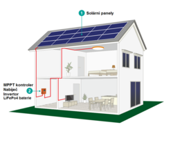 Kompletní 1kW solární fotovoltaická elektrárna 230V/50Hz (1000Wp)